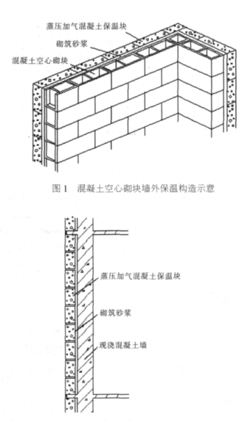 仙居蒸压加气混凝土砌块复合保温外墙性能与构造